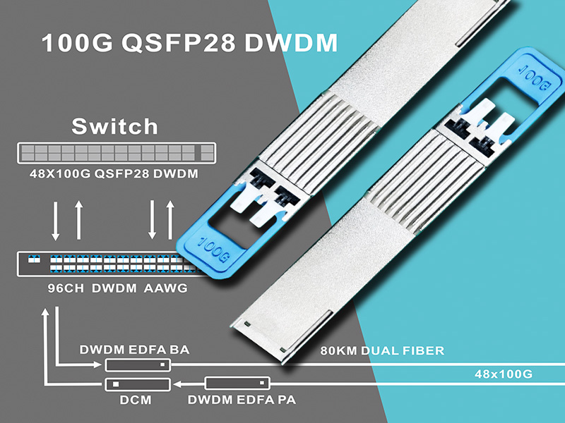 8 channels 100G DWDM QSFP28 Single fiber, 60km distance transmission