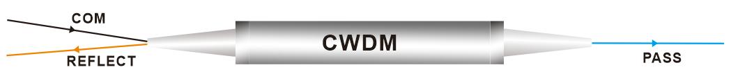  3 port CWDM filter Steel