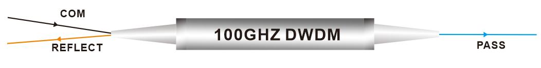  100GHZ DWDM Filter Steel