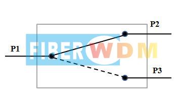 1x2 Mechanical Optical Switch