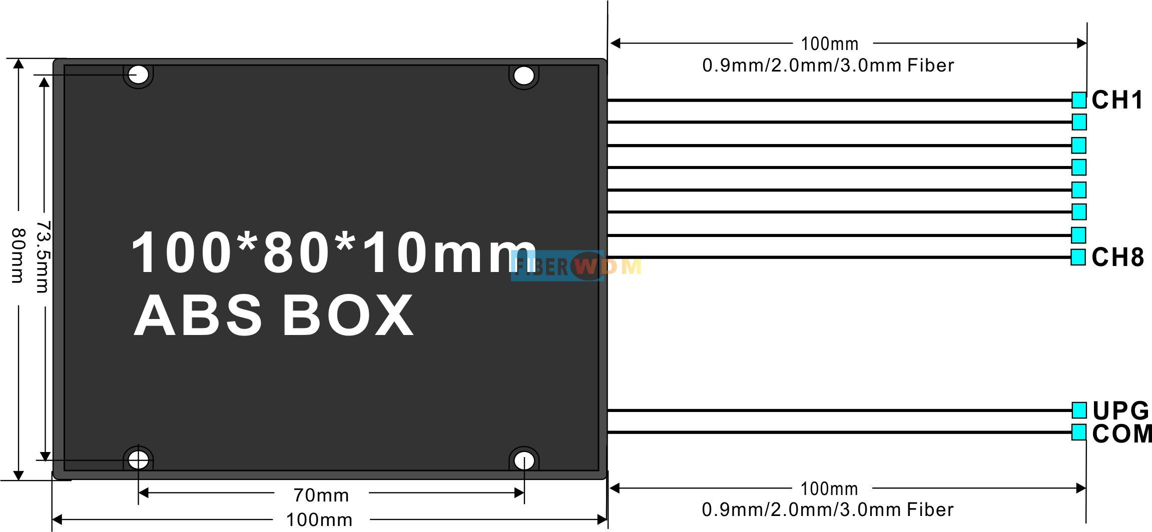 DWDM MUX DEMUX