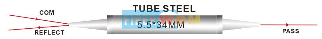 PM CWDM Component