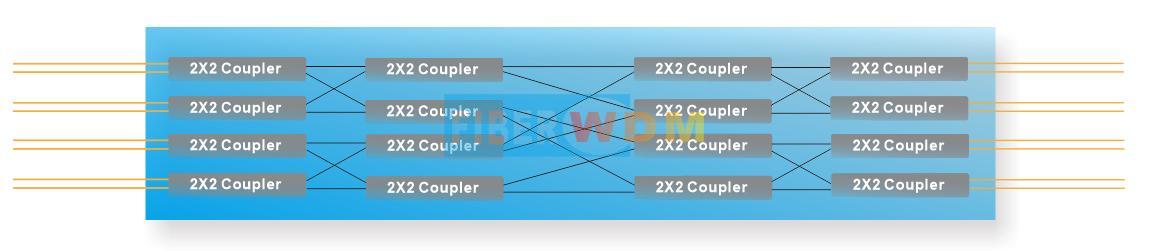 8x8 Star Coupler