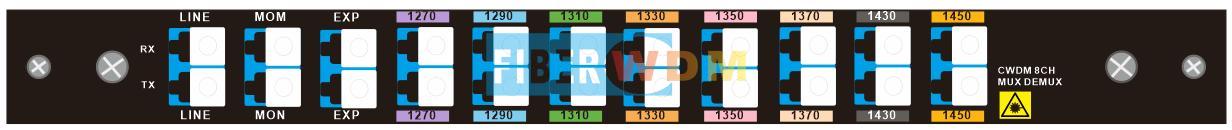  8CH CWDM MUX DEMUX Dual Fiber