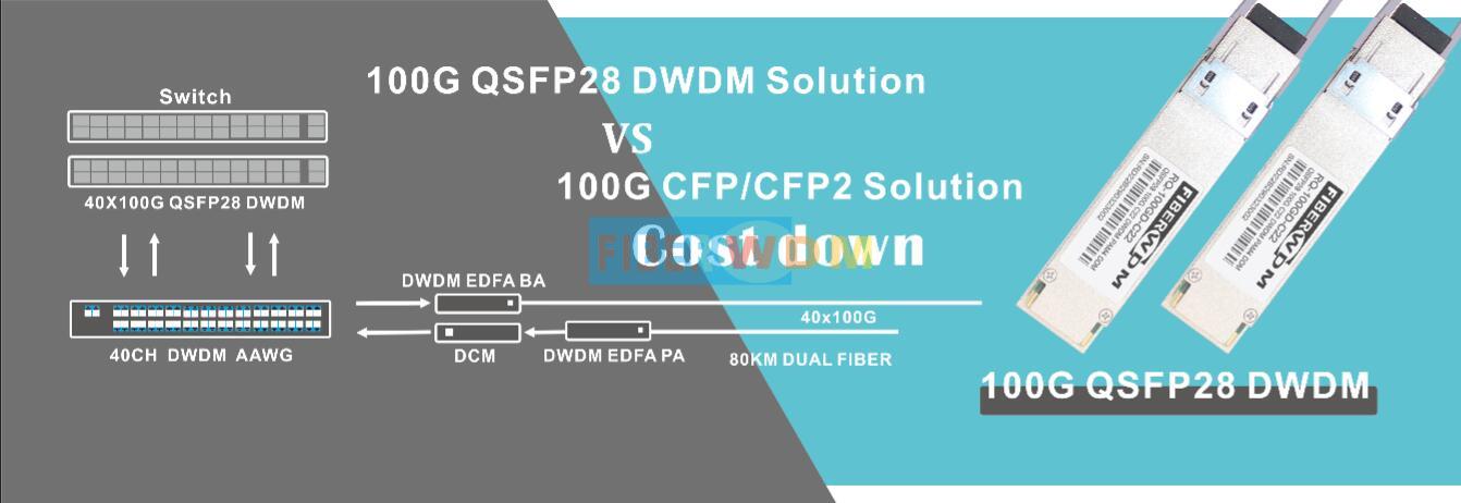 100G DWDM QSFP28 Transceiver