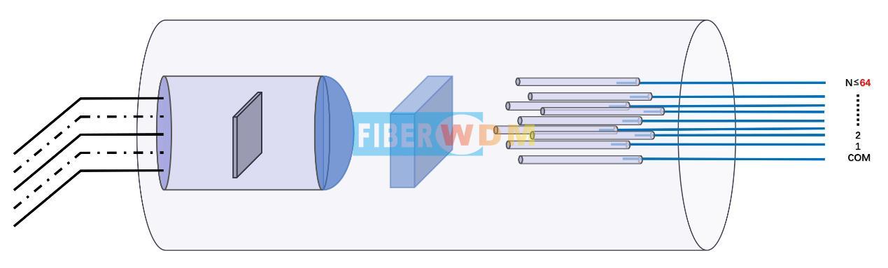 1XN MEMS optical switches