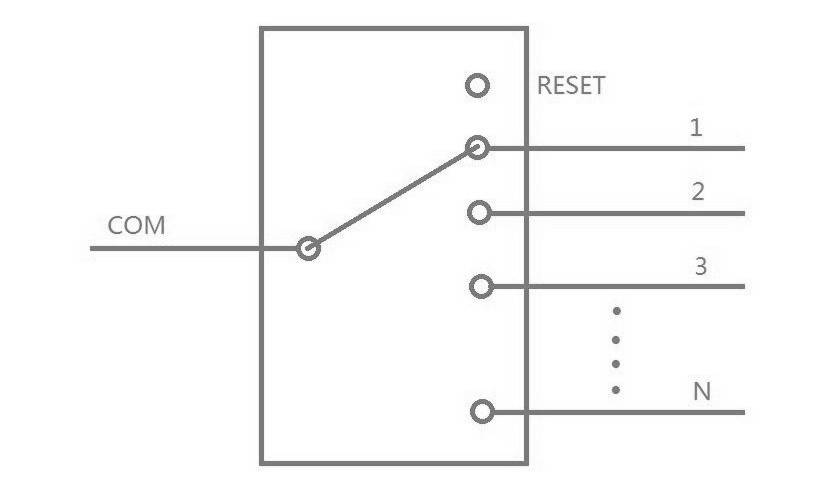 1×8 Mechanical Optical Switch