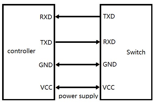 1×8 Mechanical Optical Switch