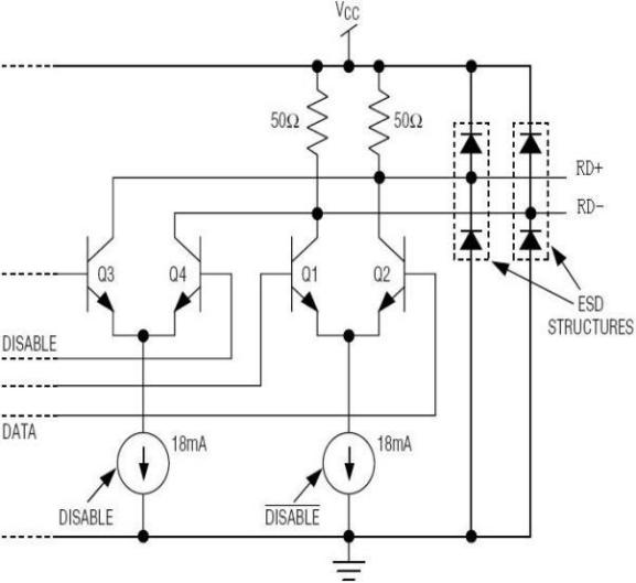 Miniaturized Optical Transceiver