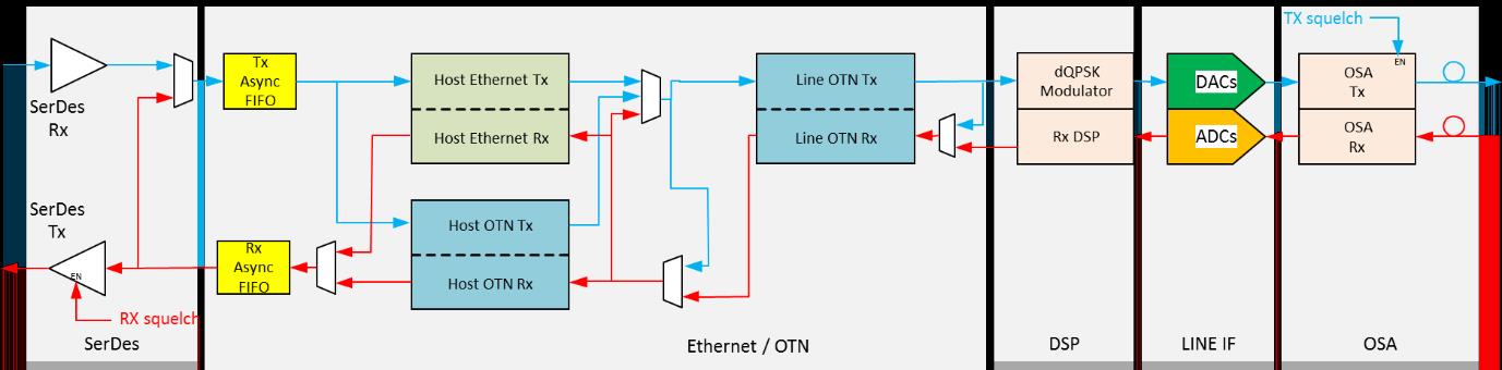 100G ZR QSFP28 Digital Coherent Optics Transceiver 100G ZR QSFP28 Digital Coherent Optics Transceiver