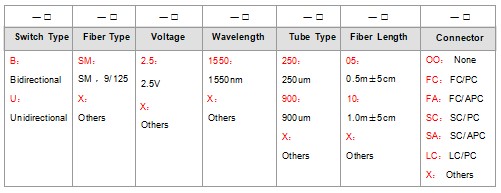 1x16 Fiber Optical Switch
