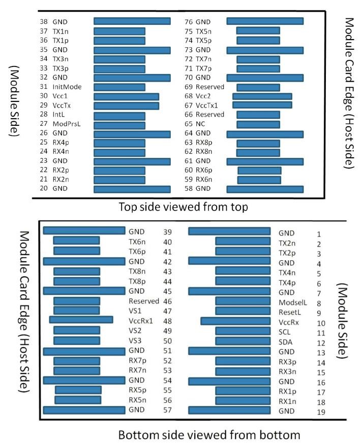 200G QSFP-DD SR8 Transceiver 200G QSFP-DD SR8 Transceiver
