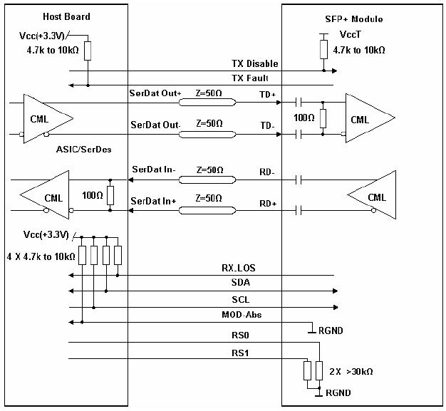 10Gb/s SFP+ CWDM 100km