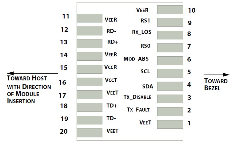 10Gb/s 100km CWDM SFP+ Transceiver