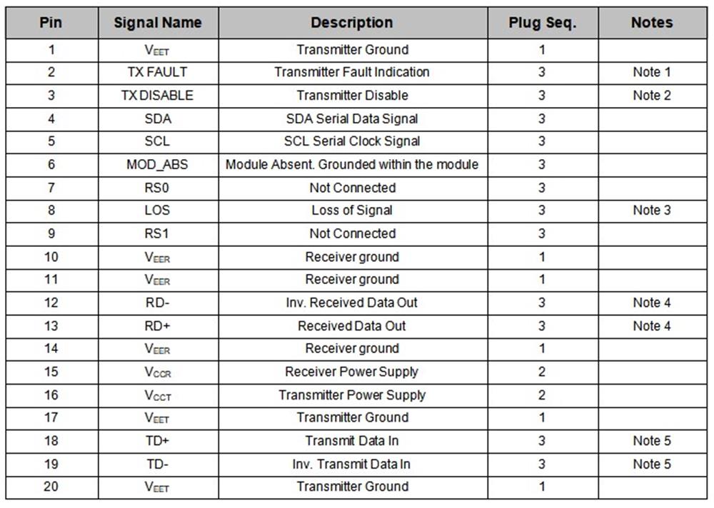 SFP+ 40KM DWDM Transceiver SFP+ 40KM DWDM Transceiver