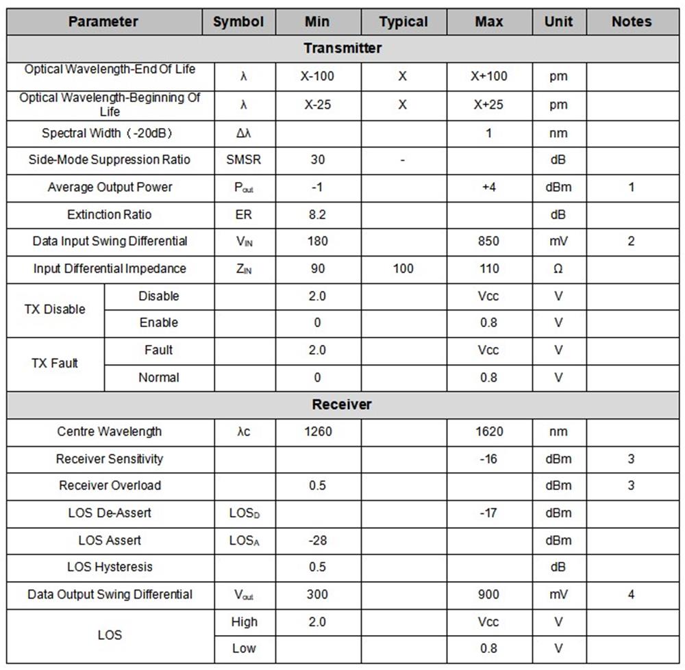 SFP+ 16G FC DWDM 40KM SFP+ 16G FC DWDM 40KM