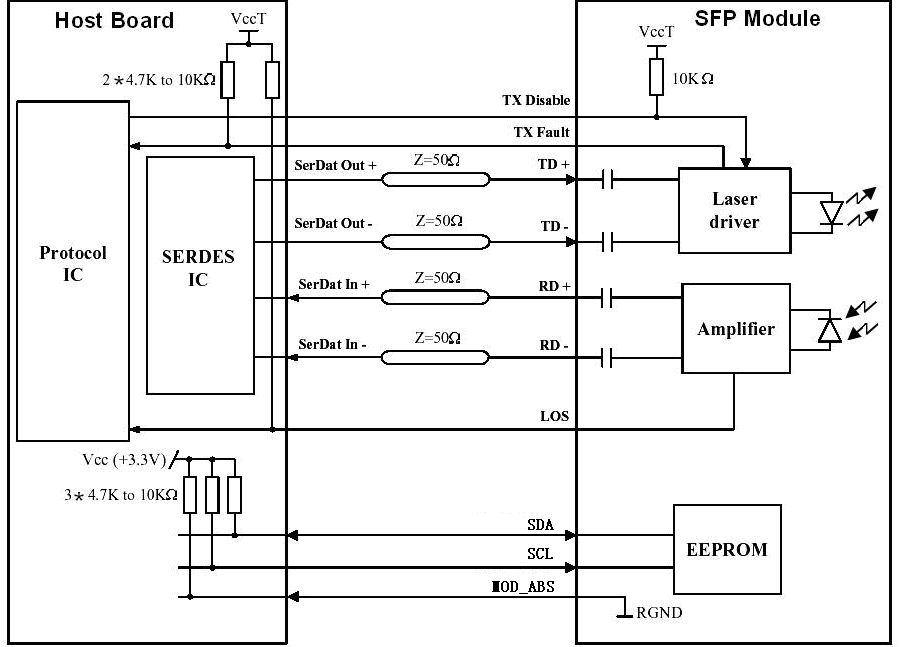 SFP+ 40KM DWDM Transceiver SFP+ 40KM DWDM Transceiver