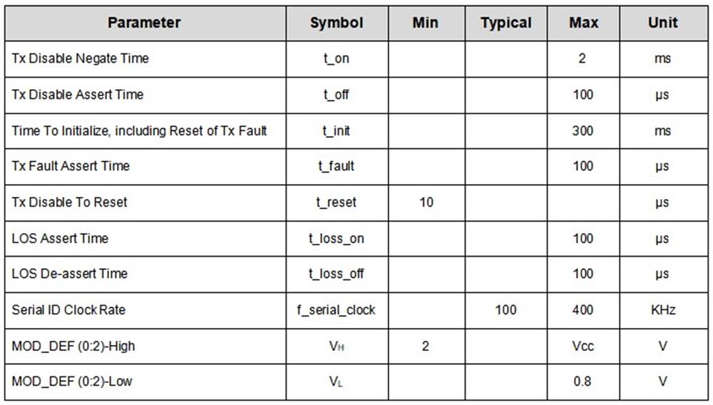 SFP+ 16G FC DWDM 40KM SFP+ 16G FC DWDM 40KM