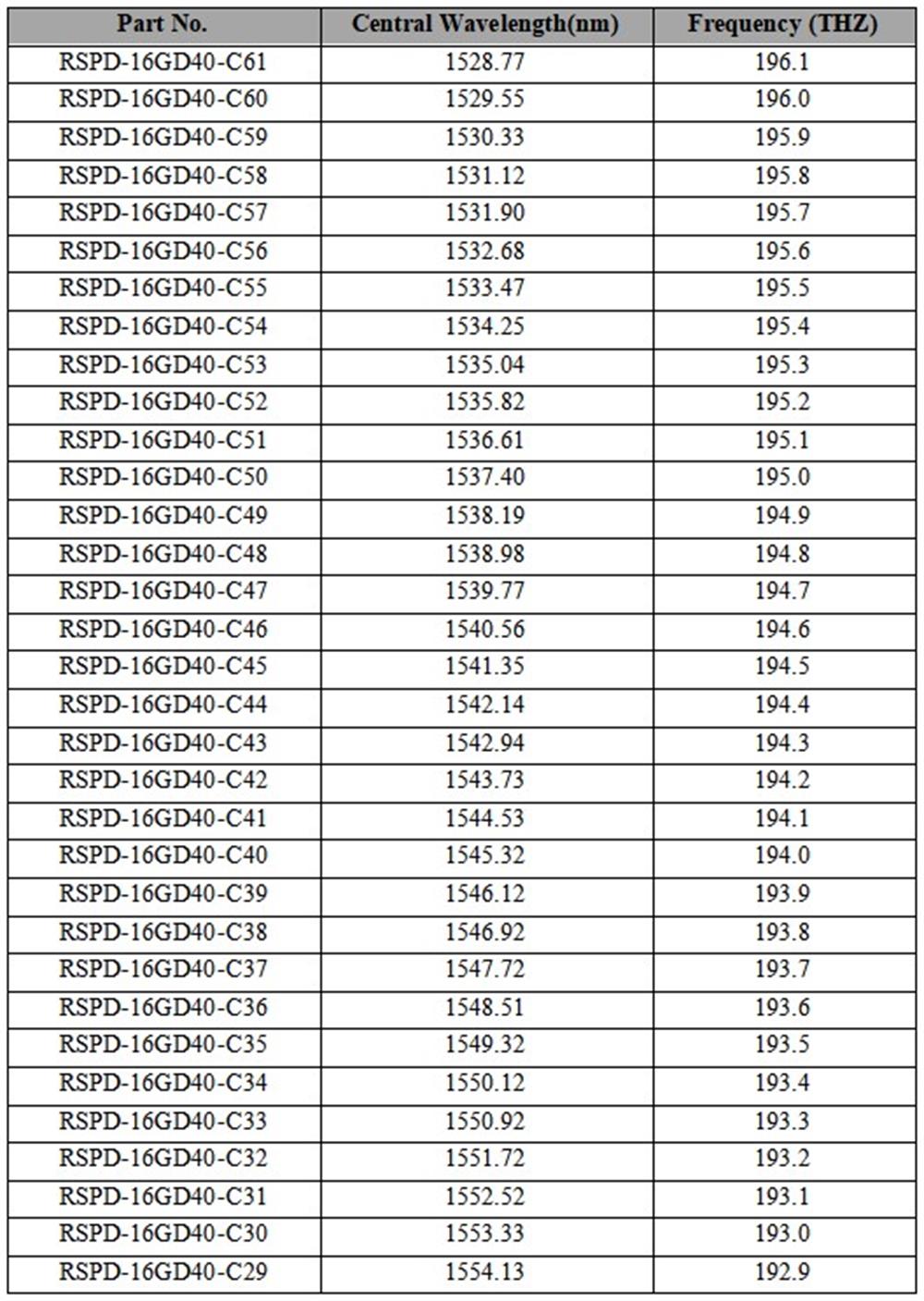 16g DWDM 40km transceiver 16g DWDM 40km transceiver