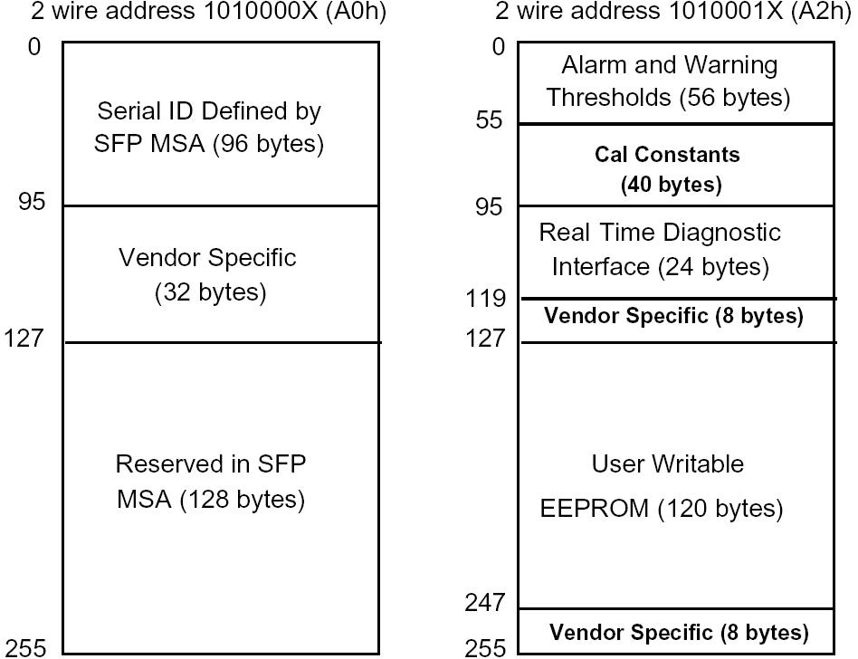 16G FC DWDM SFP+ Transceiver 16G FC DWDM SFP+ Transceiver
