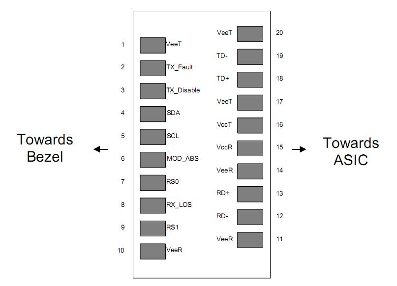 16G FC DWDM SFP+ Transceiver 16G FC DWDM SFP+ Transceiver