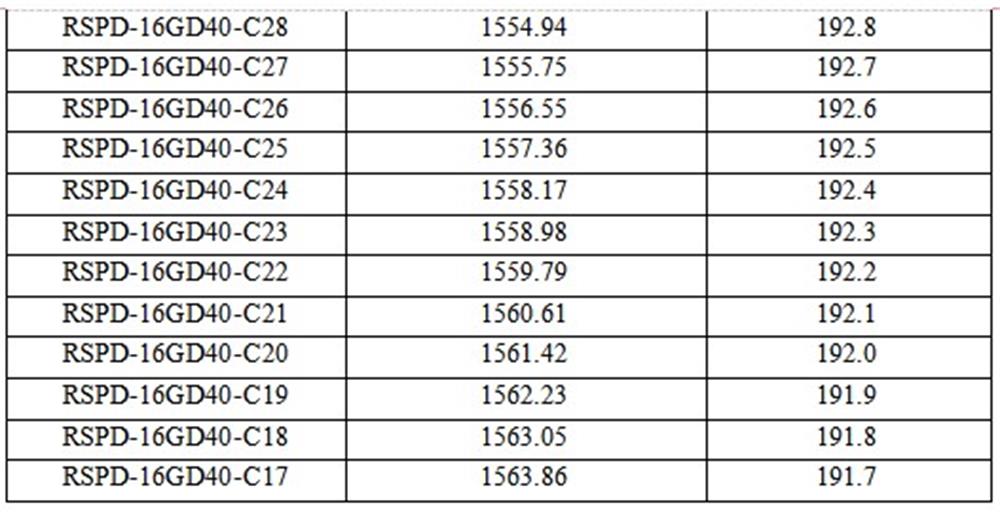 16g DWDM 40km transceiver 16g DWDM 40km transceiver