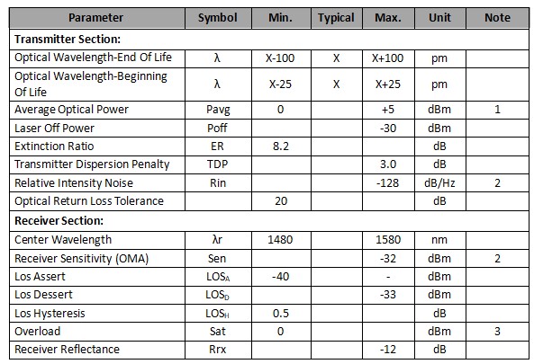 1.25Gb/s 120km DWDM SFP Transceiver 1.25Gb/s 120km DWDM SFP Transceiver