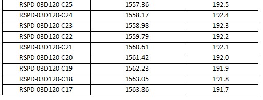 1.25Gb/s 120km DWDM SFP Transceiver 1.25Gb/s 120km DWDM SFP Transceiver