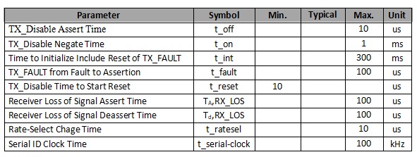 1.25Gb/s 120km DWDM SFP Transceiver 1.25Gb/s 120km DWDM SFP Transceiver