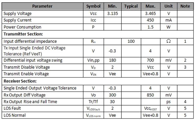 1.25Gb/s 120km DWDM SFP Transceiver 1.25Gb/s 120km DWDM SFP Transceiver