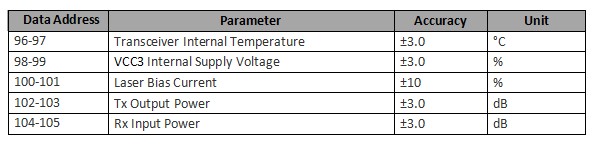 120km DWDM SFP Transceiver 120km DWDM SFP Transceiver