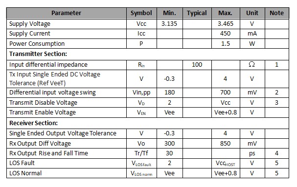 1.25Gb/s 80km DWDM SFP Transceiver 1.25Gb/s 80km DWDM SFP Transceiver