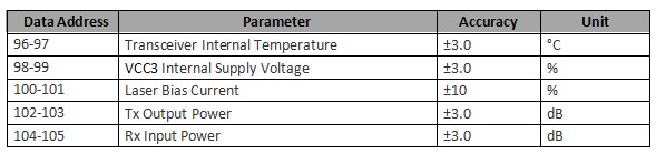 80km DWDM SFP Transceiver 80km DWDM SFP Transceiver