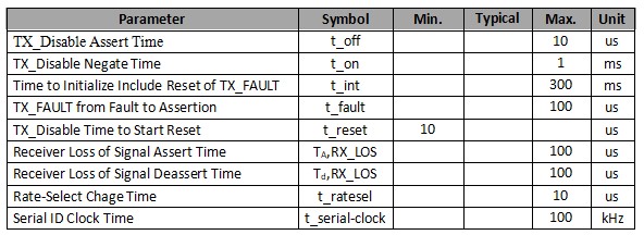 1.25Gb/s 80km DWDM SFP Transceiver 1.25Gb/s 80km DWDM SFP Transceiver