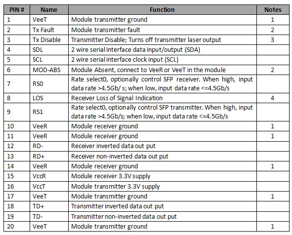 1.25Gb/s 80km DWDM SFP Transceiver 1.25Gb/s 80km DWDM SFP Transceiver