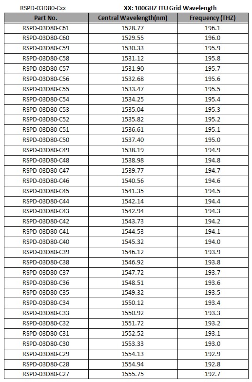 1.25Gb/s 80km DWDM SFP Transceiver 1.25Gb/s 80km DWDM SFP Transceiver
