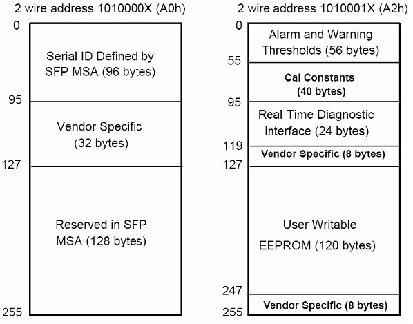 1.25Gb/s 80km DWDM SFP Transceiver 1.25Gb/s 80km DWDM SFP Transceiver