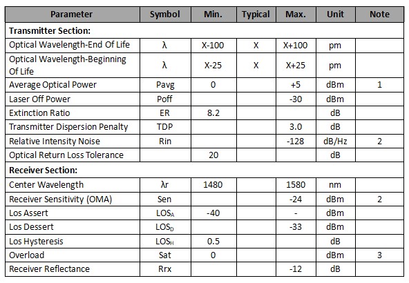 1.25Gb/s 80km DWDM SFP Transceiver 1.25Gb/s 80km DWDM SFP Transceiver