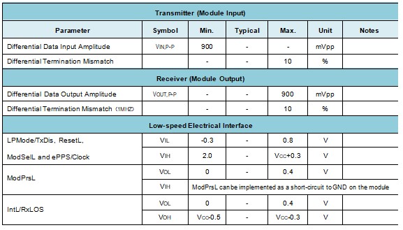 400G QSFP-DD ER4 30KM 400G QSFP-DD ER4 30KM