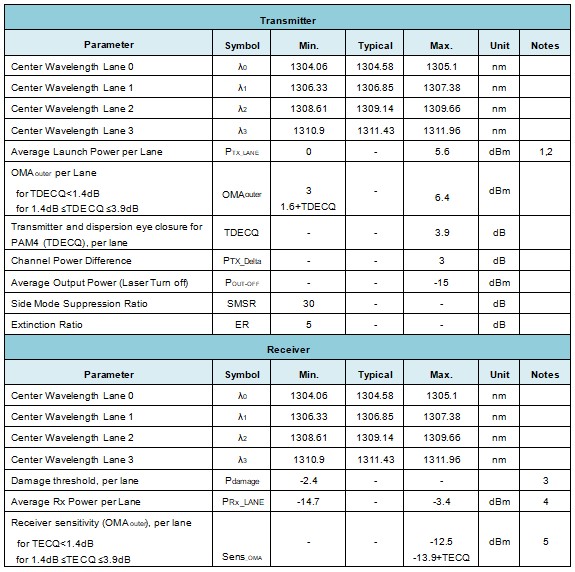 400G QSFP-DD ER4 30KM 400G QSFP-DD ER4 30KM