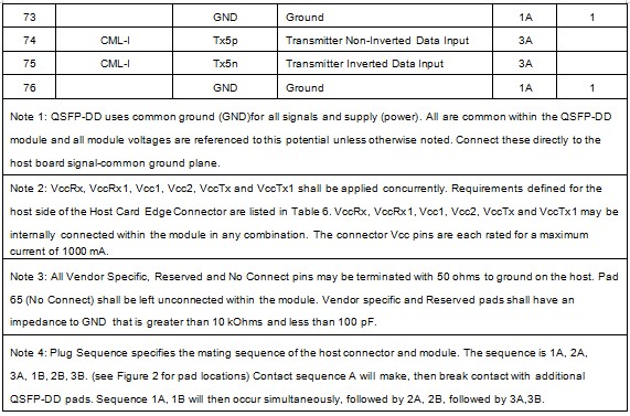 400G QSFP-DD ER4 30KM 400G QSFP-DD ER4 30KM