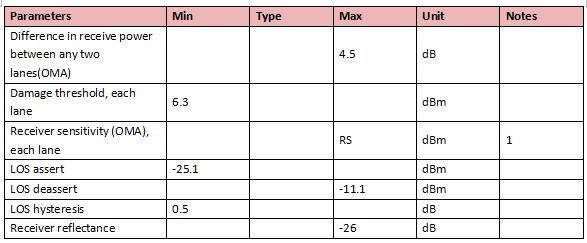 QSFP-DD 400G LR8 10km QSFP-DD 400G LR8 10km