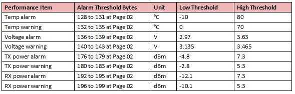 QSFP-DD 400G LR8 10km QSFP-DD 400G LR8 10km