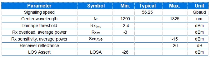 100G QSFP28 O-Band DWDM 60KM 100G QSFP28 O-Band DWDM 60KM