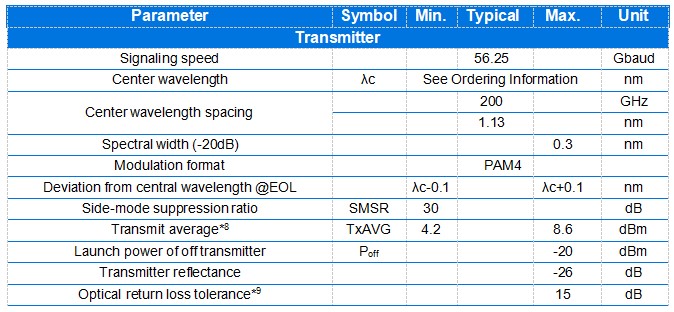 100G QSFP28 O-Band DWDM 60KM 100G QSFP28 O-Band DWDM 60KM
