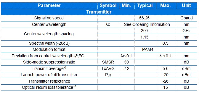 QSFP28 100G O-Band DWDM 40KM Transceiver