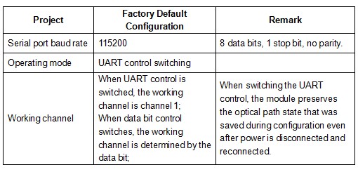 Dual 1x2 MEMS Switch(Module) Dual 1x2 MEMS Switch(Module)