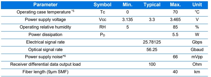 QSFP28 100G O-Band DWDM 40KM