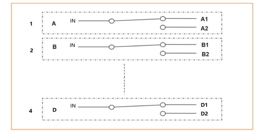 4 Channel 1&times;2 Optical Switch