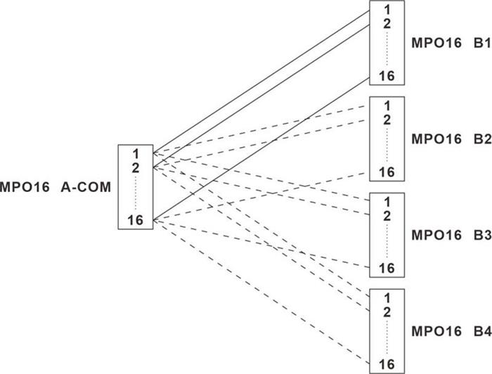 16 units of 1×4 optical switches 16 units of 1×4 optical switches